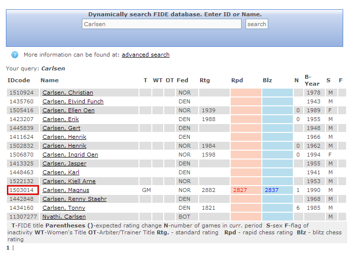 IfAUDACITY's Blog • How Can I Get Fide Rating: •